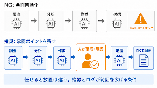 導入を成功させる5つのポイント