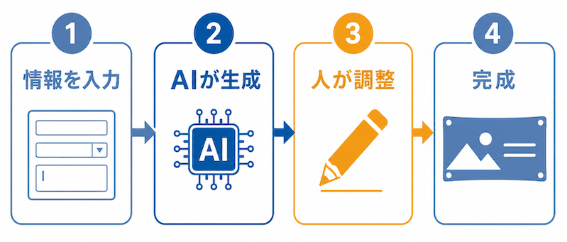 AIでバナーは作れる？