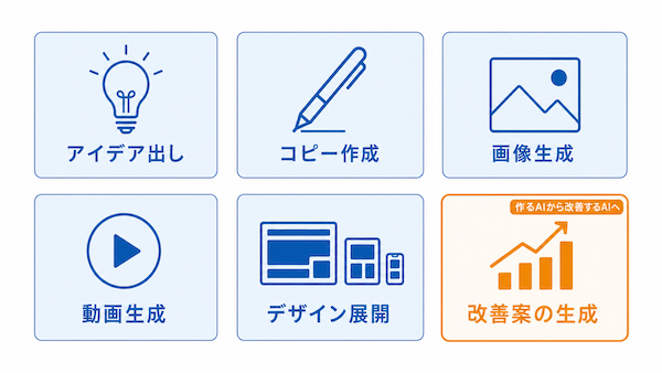 クリエイティブ業務でAIができること