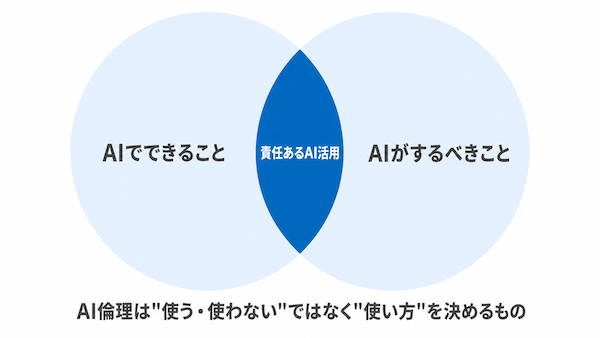 AI倫理とは