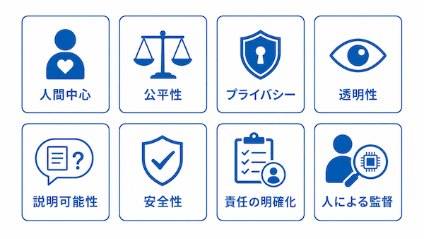 AI倫理の代表的な原則