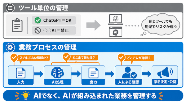 企業のAIルール