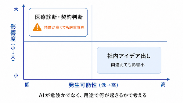AIリスク