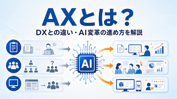 AI Transformation（AIトランスフォーメーション）
