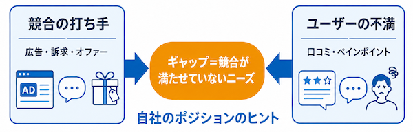 比較シート