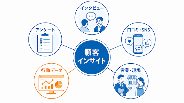 顧客インサイトを見つける5つの方法