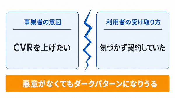 ダークパターンとは