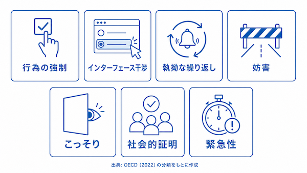 ダークパターンの7類型