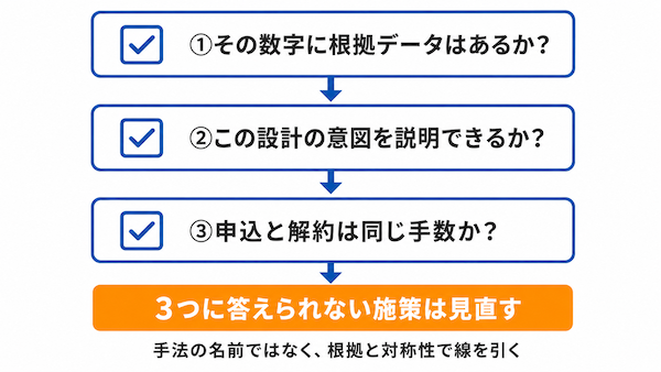 「違法か」でなく「説明できるか」