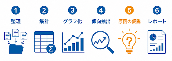 生成AIでできること