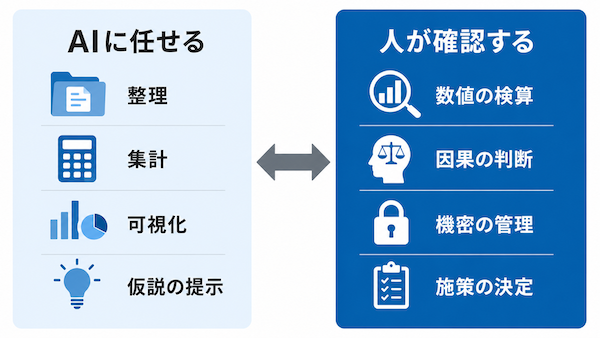 生成AIのデータ分析には注意すべき点