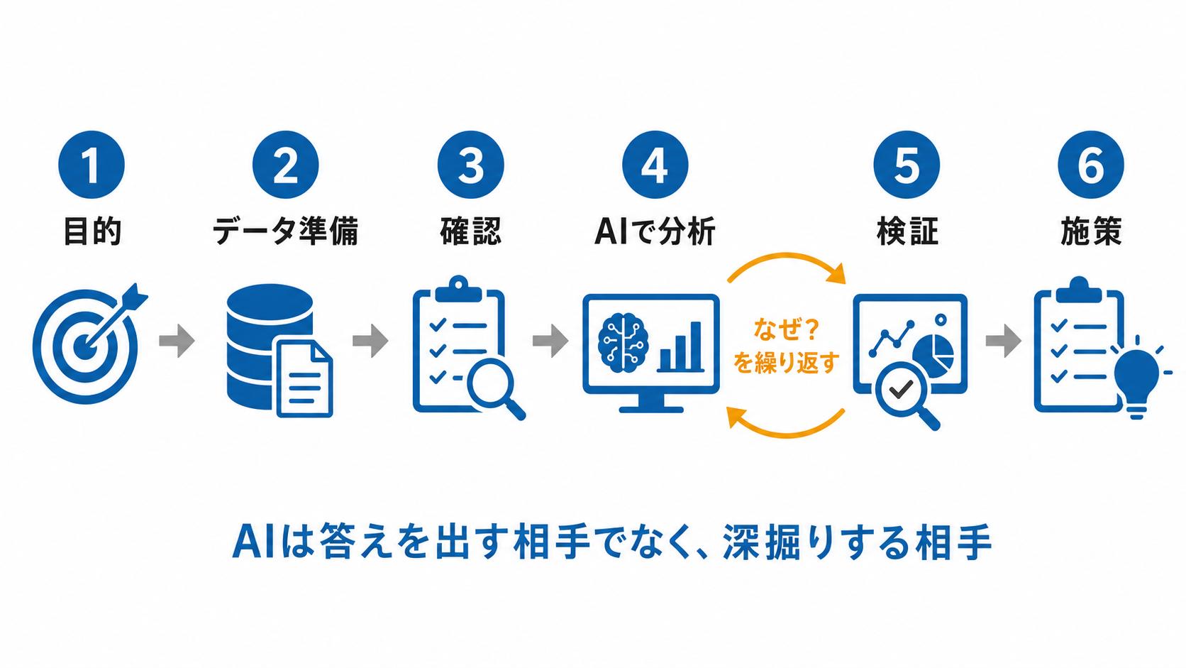生成AIを使った分析の進め方