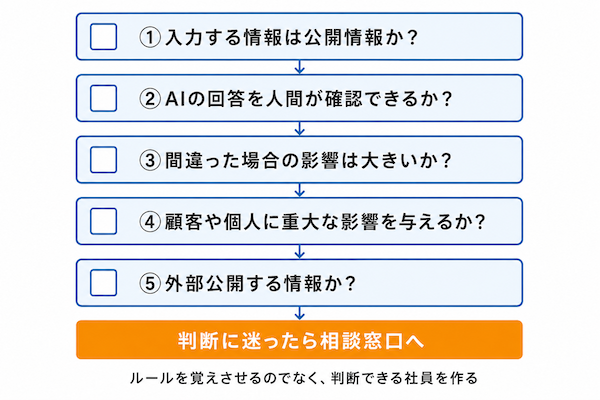 禁止リストでなく判断基準