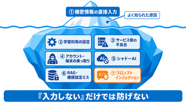 情報漏洩が起こる7つの原因