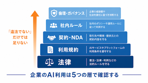 人の承認の境界を決める
