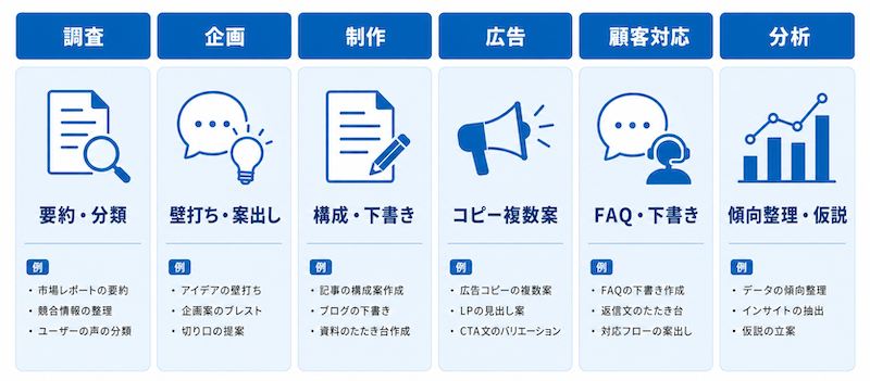 マーケティングでできること