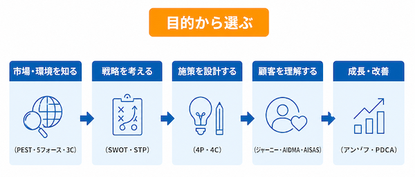 フレームワーク一覧