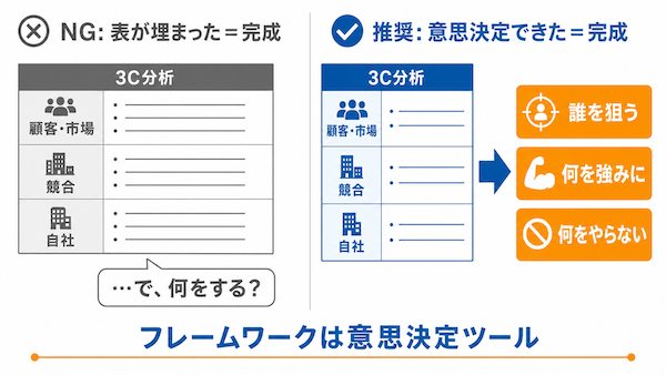 【プロの視点】埋めて終わらせない