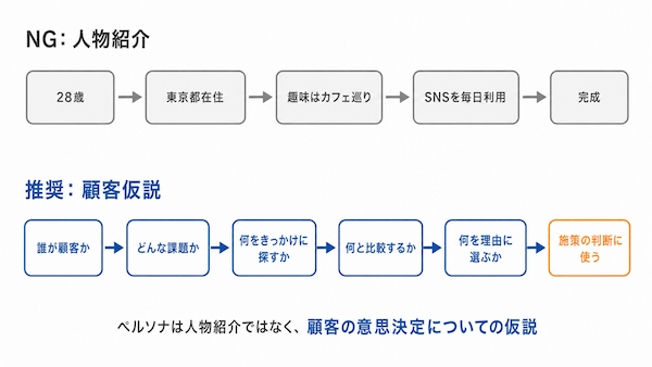 ペルソナの設定項目