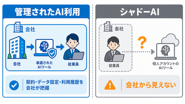 シャドーAIとは