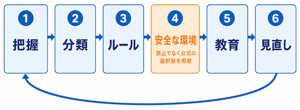 企業が取るべき対策