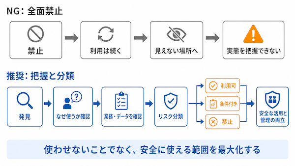 禁止だけでは防げない