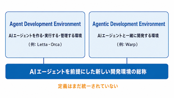 ADEとは
