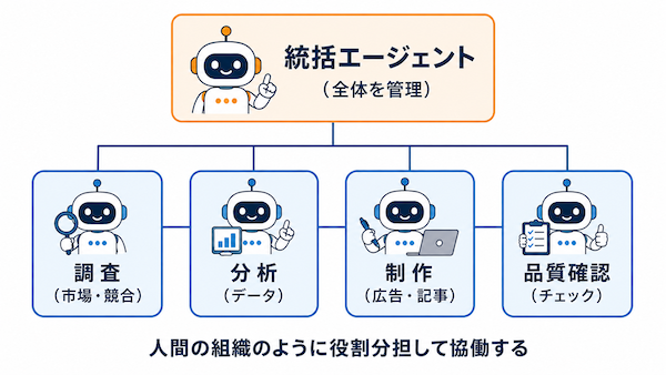 シングルエージェントとマルチエージェント