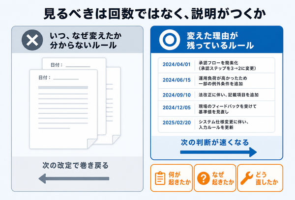 ルール改定の理由を残すことの効果を左右で比較した図
