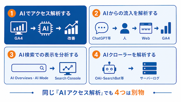 AIアクセス解析とは