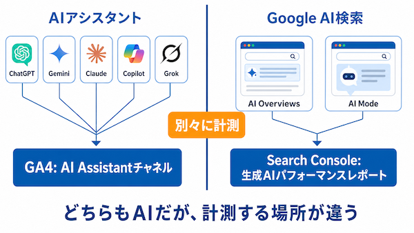 AI OverviewsはAIアシスタントではない