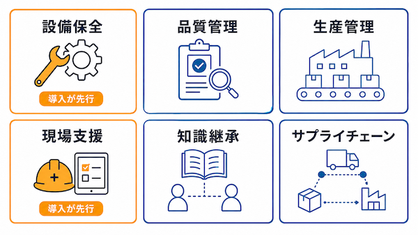 製造業でできること