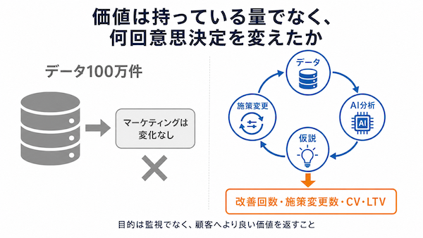 何回意思決定を変えたか