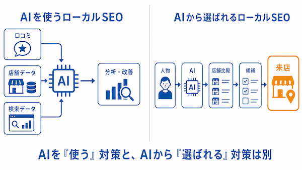 AIとローカルSEOとは