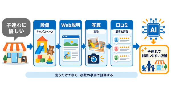地域で何者として認識されるか