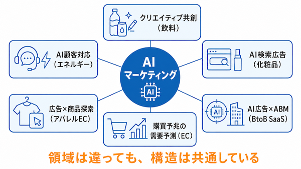 海外でAIマーケティングが進む理由