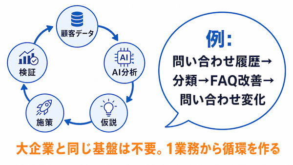 日本企業が真似すべきこと