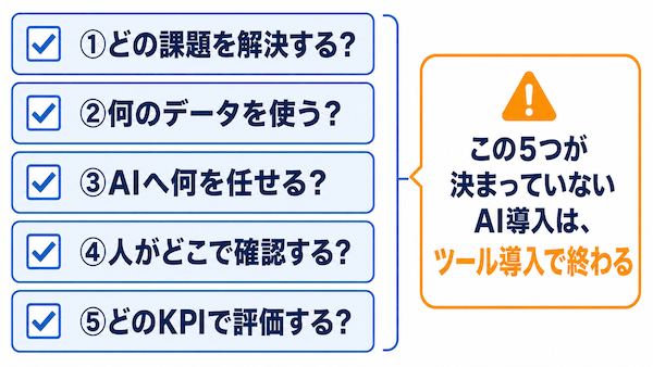 AI導入前に決める5つのこと