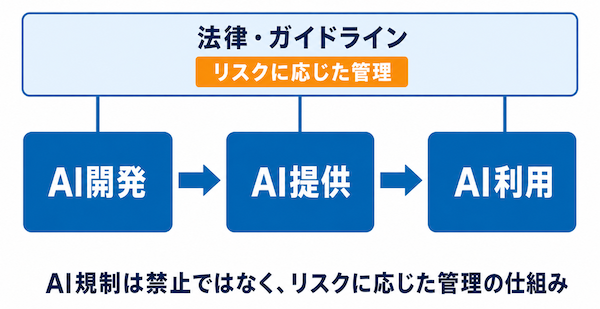 AI規制とは