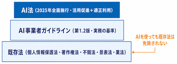 日本のAI規制