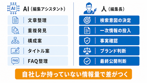 自社だけが持つ情報量を増やす