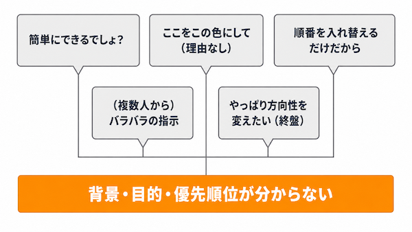 デザイナーが萎える瞬間