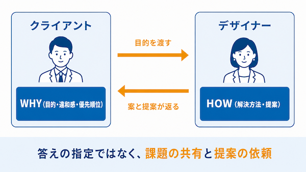 困るのは修正でなく「背景のなさ」