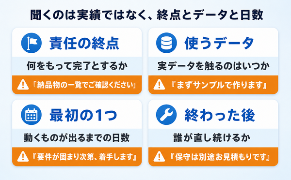 AI導入を外部へ頼むときに確かめる4点と、その質問・危ない答えを2行2列のカードで整理した図