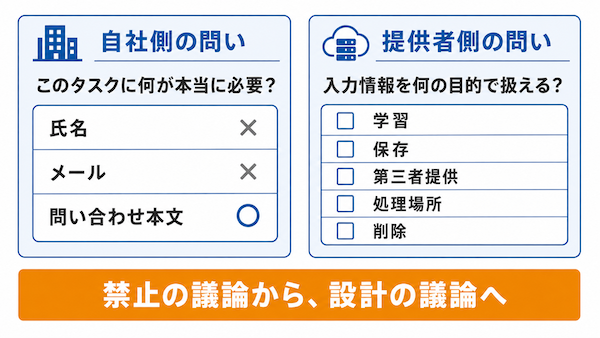 提供者側の利用目的を見る