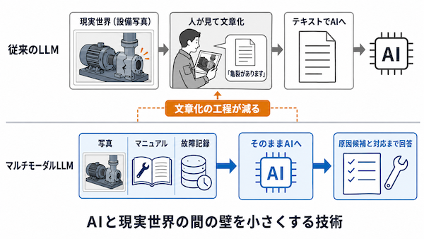 MLLM・LMMという表記