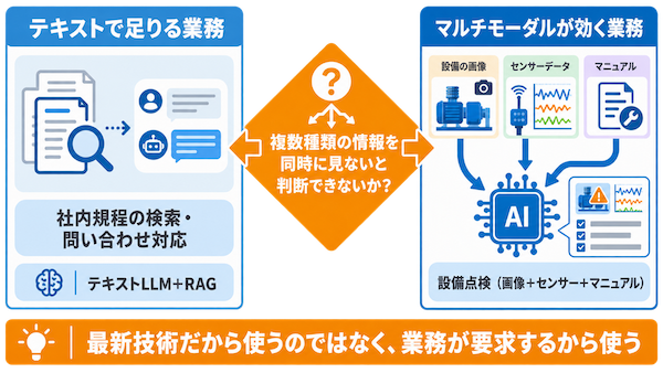 すべてに使う必要はない
