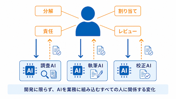 AIチームを管理する側へ