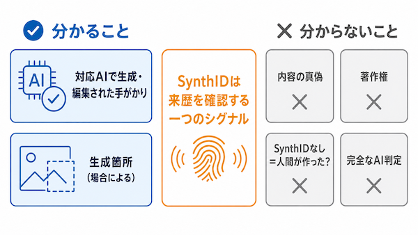 SynthIDで分かること・分からないこと