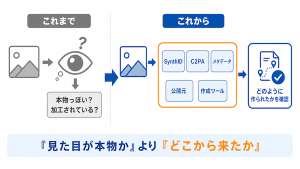 見た目から来歴を見る時代へ